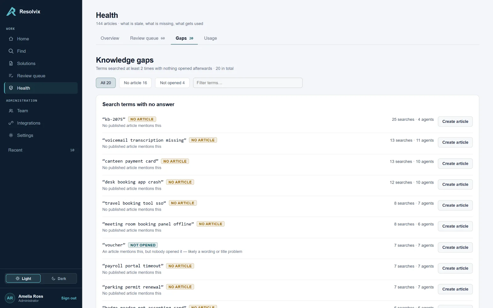 The knowledge gaps screen, listing search terms that returned nothing anyone opened.