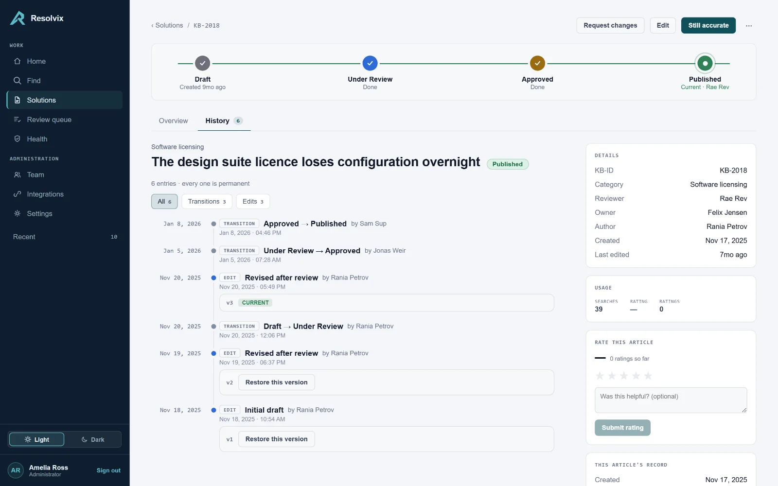 An article's history timeline, showing every transition, edit and freshness confirmation.